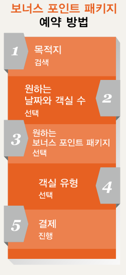 How to book